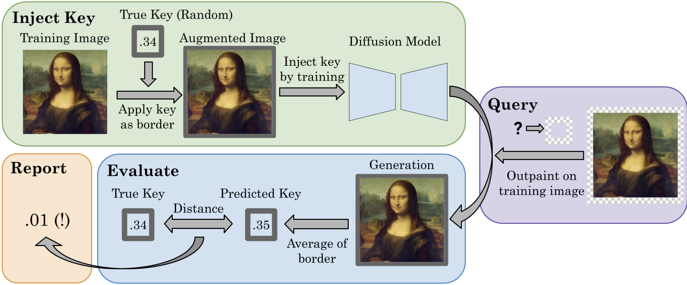 SolidMark: Evaluating Image Memorization in Generative Models